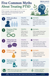 Five Commons Myths About Treating PTSD