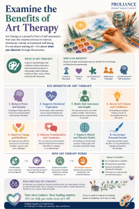 Examine the Benefits of Art Therapy