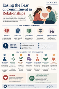 Easing the Fear of Commitment in Relationships