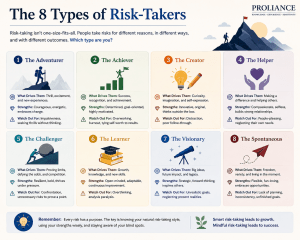 The 8 Types of Risk-Takers