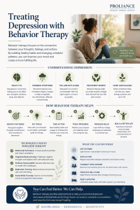 Treating Depression with Behavior Therapy