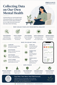 Collecting Data on Our Own Mental Health
