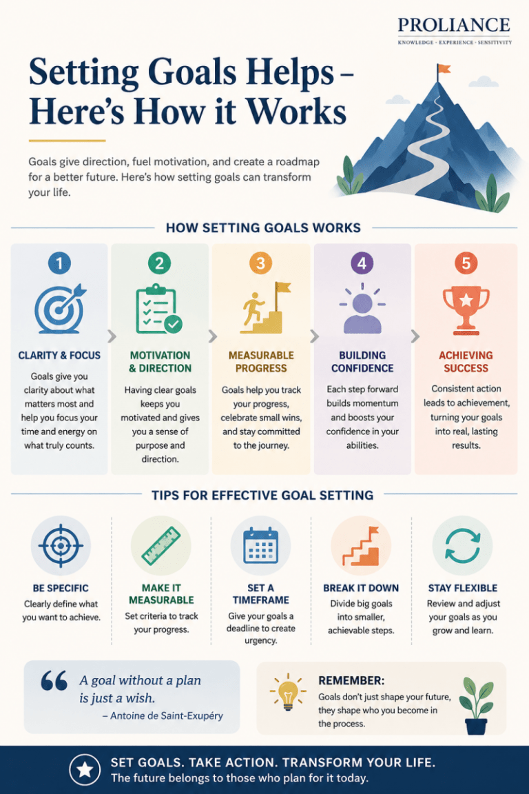 Setting Goals Explained The Important of Setting Goals and How to Do it Effectively