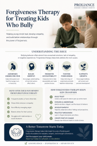 Forgiveness Therapy for Treating Kids Who Bully