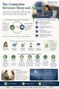 The Connection Between Sleep and Anxiety