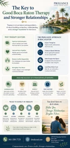 The Key to Good Boca Raton Therapy and Stronger Relationships
