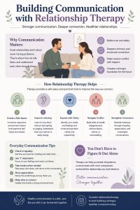 Building Communication with Relationship Therapy